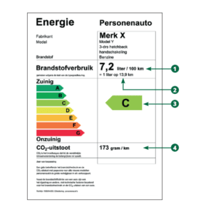 brandstofverbruik energielabel